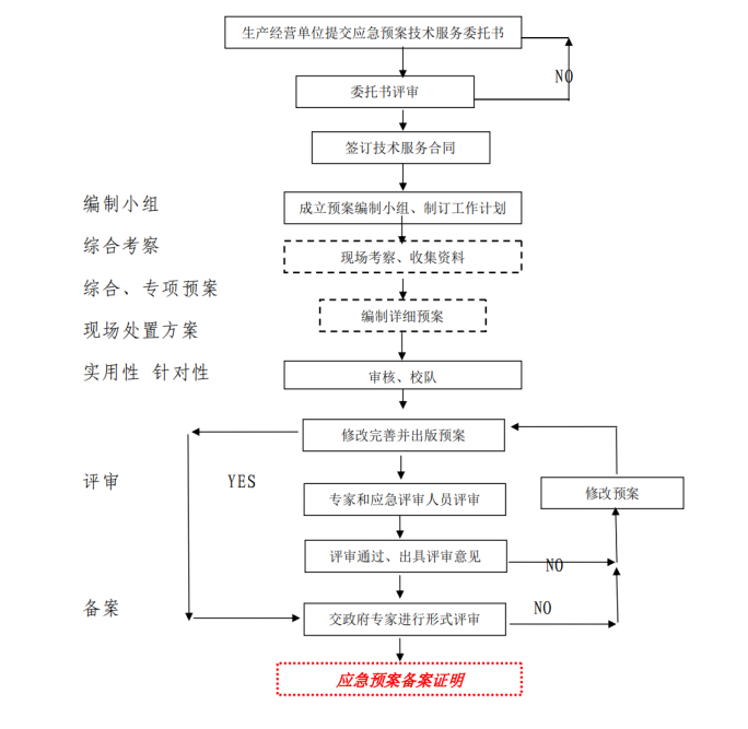 1 1